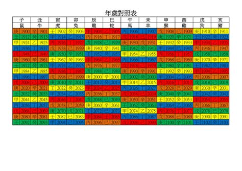 90年屬|年歲對照表